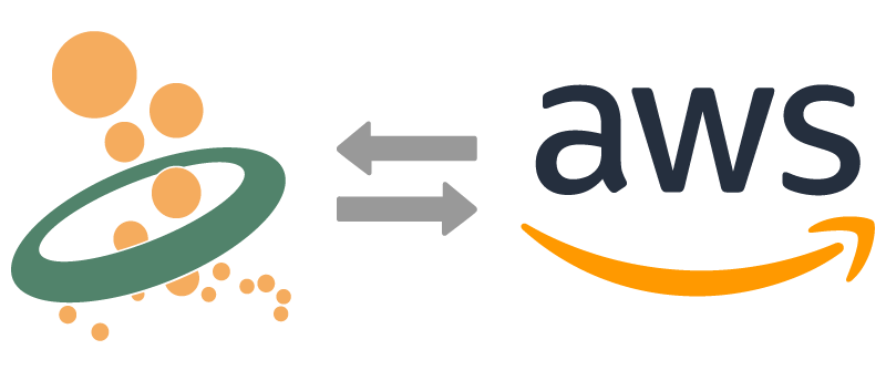 AWS IoT 云 MQTT 連接