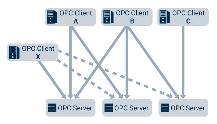 OPC客戶端