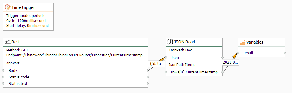 運行時的 OPC Router連接：